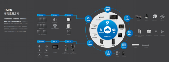 五光十色智能照明全國招商火爆，智能化產品引領行業(yè)新浪潮